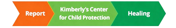 Progress Through Protection and Healing — Kimberly's Center tagline graphic