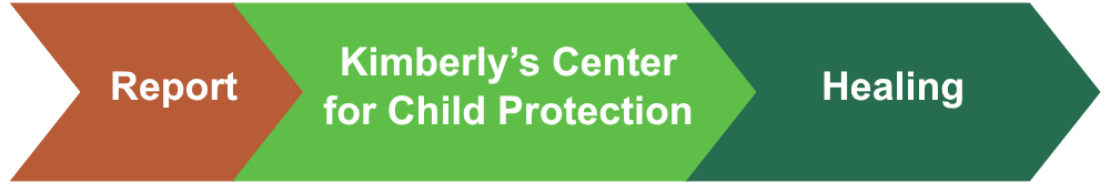 Progress Through Protection and Healing — Kimberly's Center tagline graphic